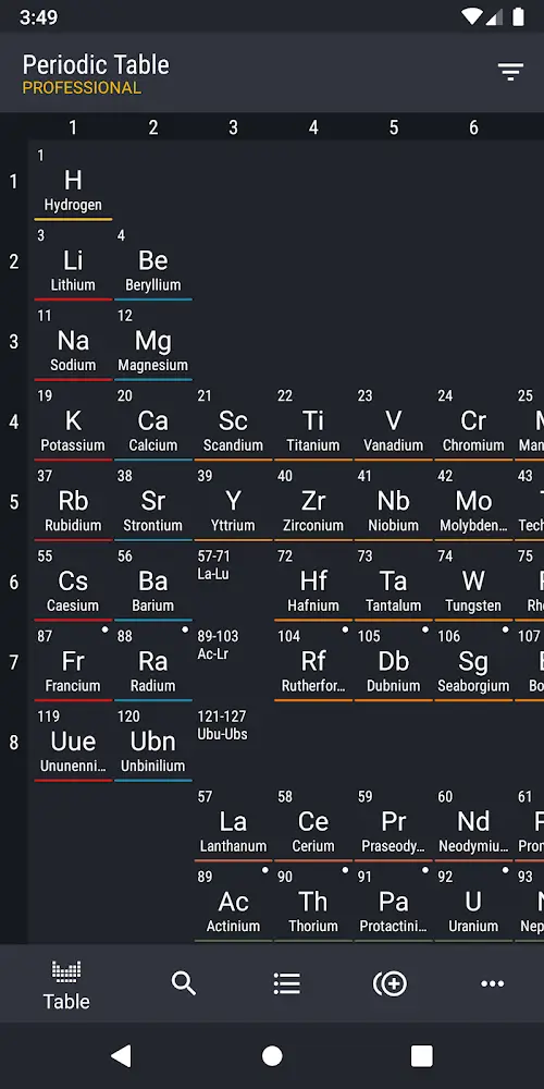 Periodic Table 2024 PRO PRO v3.5.1 APK (Full Version)